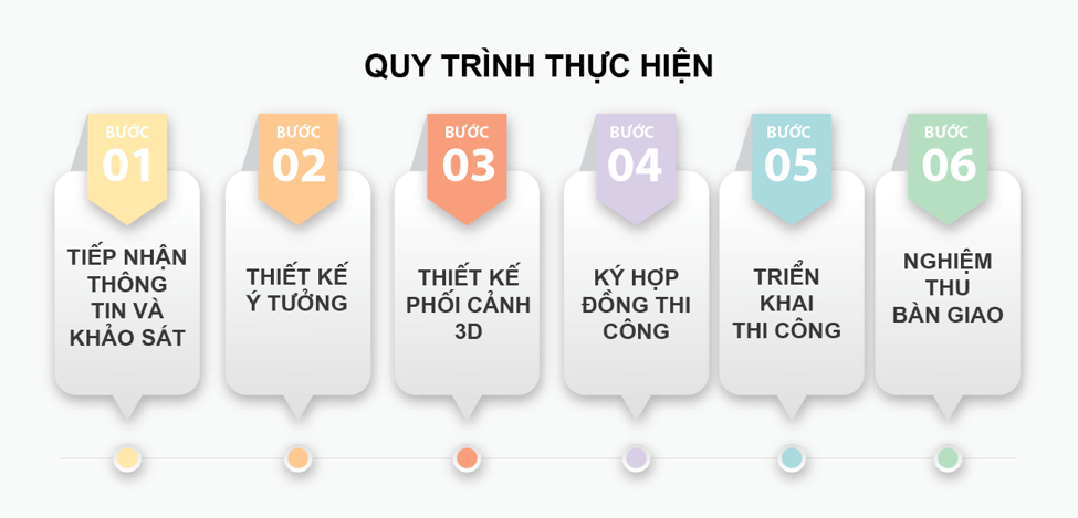 quy trinh thuc hien thi cong tu bep binh duong