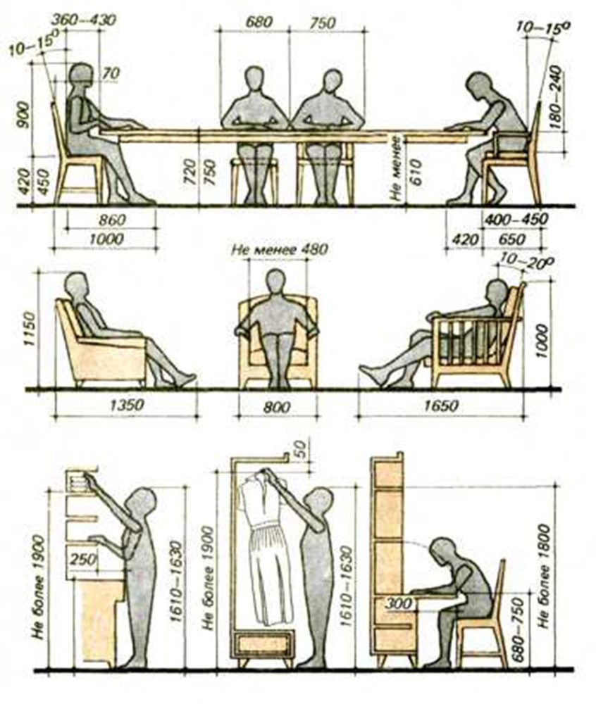 Vận dụng kiến thức nhân trắc học trong thiết kế nội thất | Milyhome